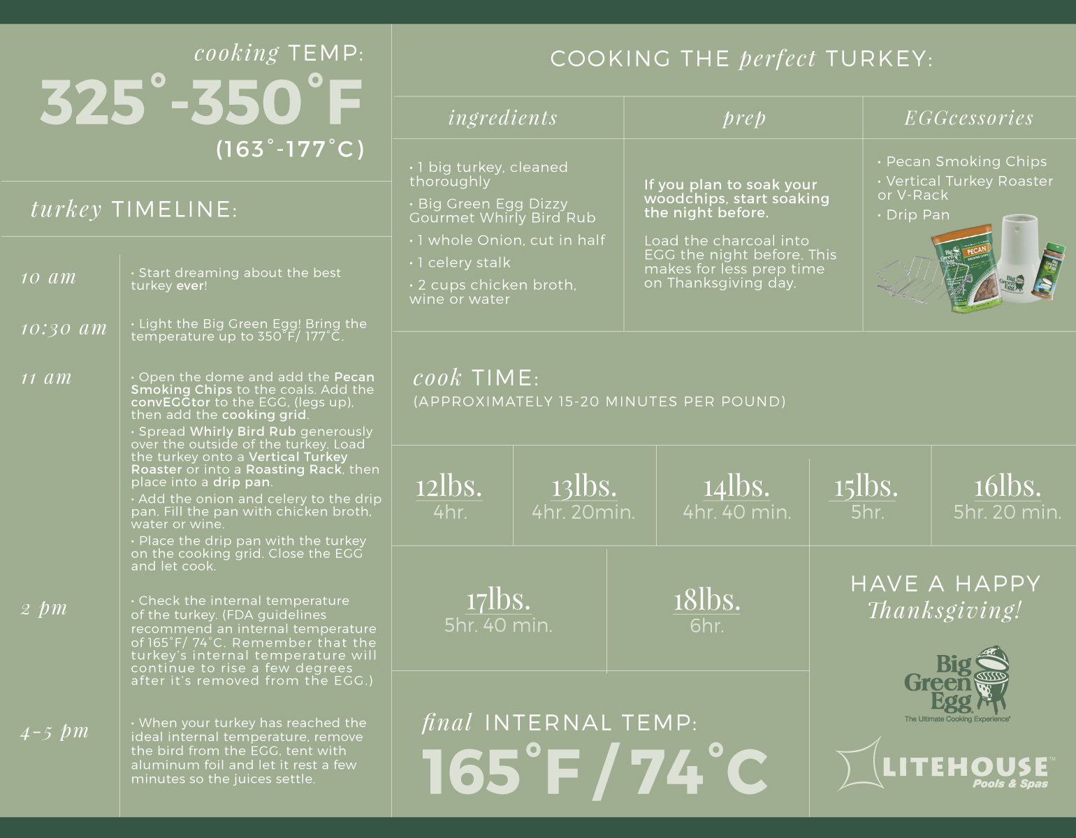 turkey_cheatsheet